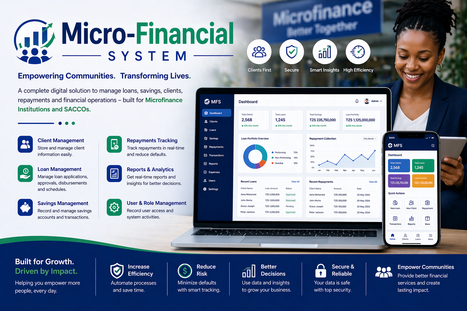 Micro-Financial